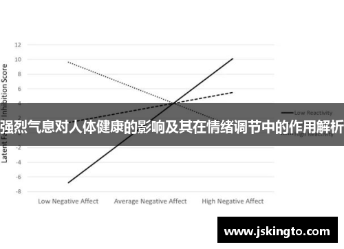 强烈气息对人体健康的影响及其在情绪调节中的作用解析